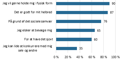 Figur 2 Ældre Sagen (1)