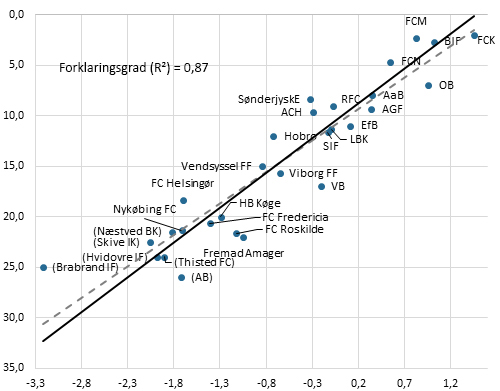 Figur _Hvem Får Mest For Pengene _2020_2