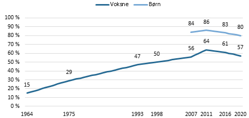 Figur 1_motionsvanerne