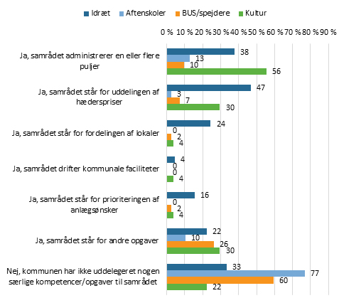 Samråd Figur 3