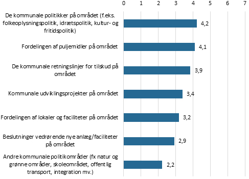 Samråd 3 Figur 2