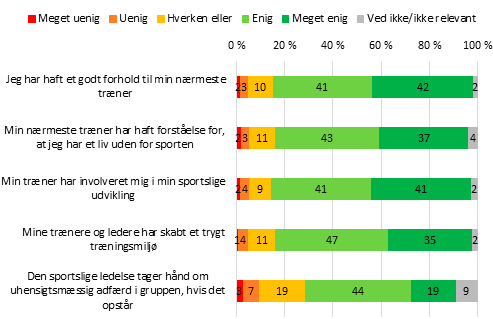 Figur 3_Team DK