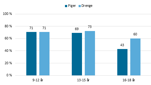 Figur 2_færøerne _børn