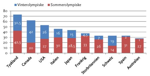 Nyhedsbrev60 Event Locations