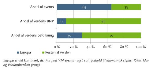 Nyhedsbrev60 Events