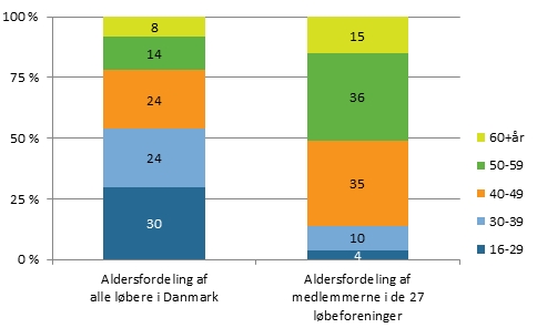 Loberapport _DGI_figur 2a