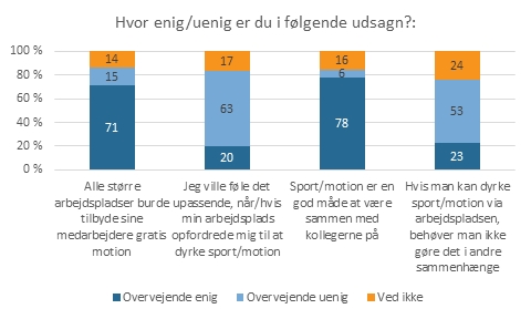 Idraetsdeltagelse _Arbejdsplads _figur1