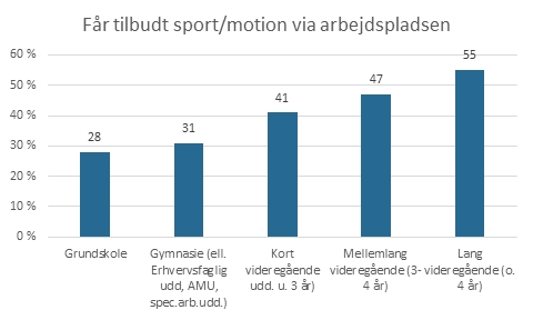 Idraetsdeltagelse _Arbejdsplads _figur2