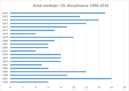 Artikel Rasmus