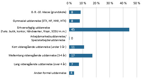 Hal -ledere _fig1