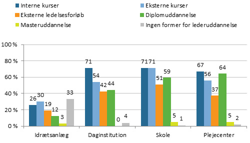 Hal -ledere _fig2