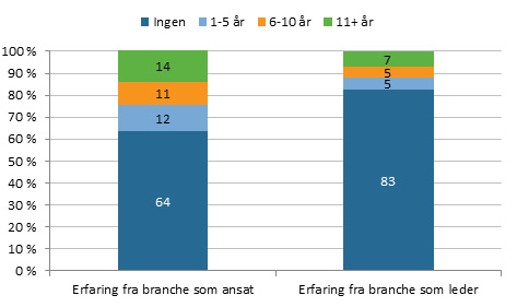 Hal -ledere _fig3