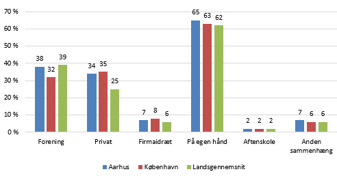 Aarhus _KBH_fig2