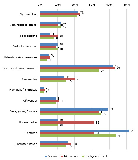 Aarhus _KBH_fig3