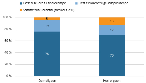 Håndboldrapport _sideartikel _figur1