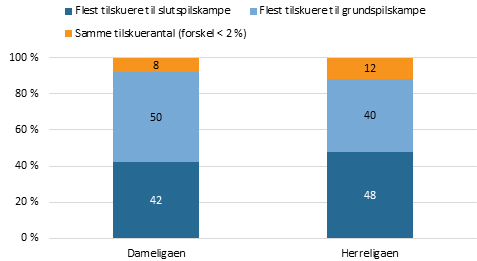 Håndboldrapport _sideartikel _figur2