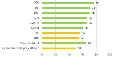 Figur1 GG DK 