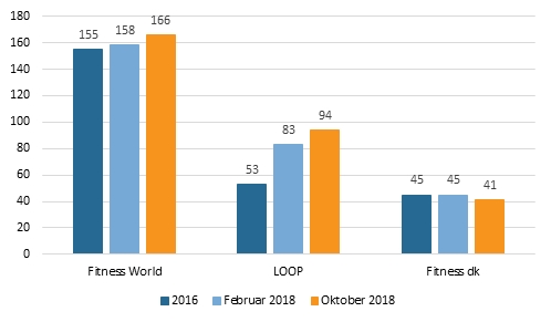 Fitness - Figur 2 - Okt -2018