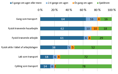 Grønland Figur 2 (1)