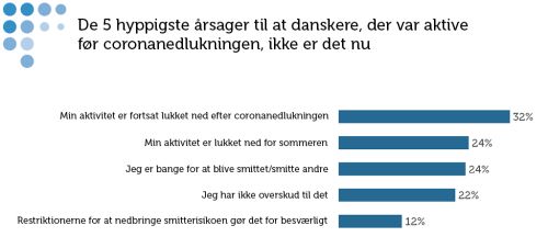 Corona 2 - Årsager Til Inaktivitet Kirsten